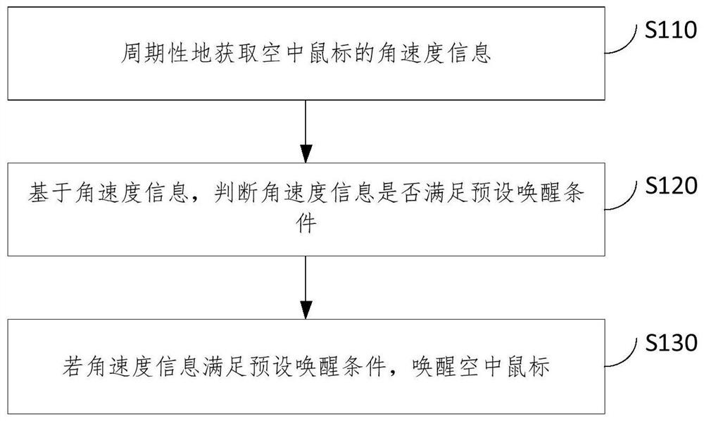 一种空中鼠标唤醒方法、装置、电子设备及存储介质