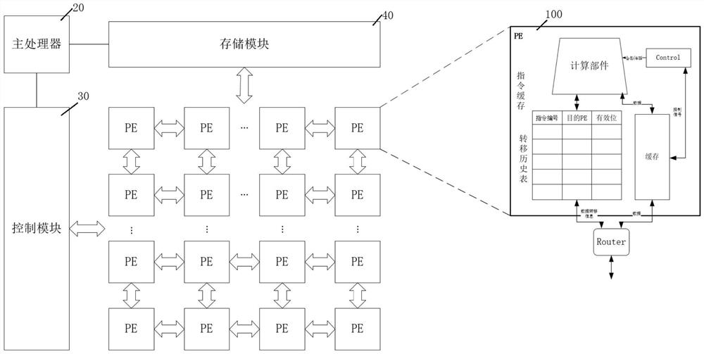 一种数据流架构中循环程序执行的方法及系统