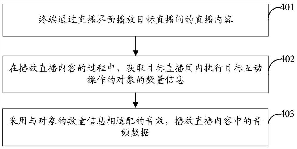 直播中的音频播放方法、装置、设备及存储介质