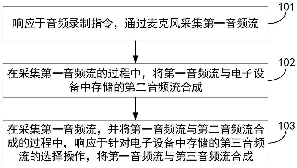 电子设备及其音频流合成方法