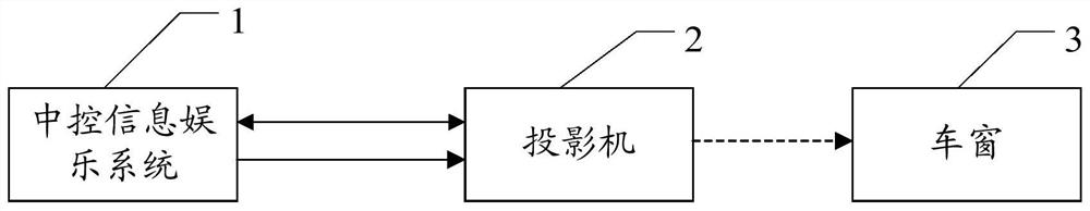 一种人车视觉交互系统及车辆