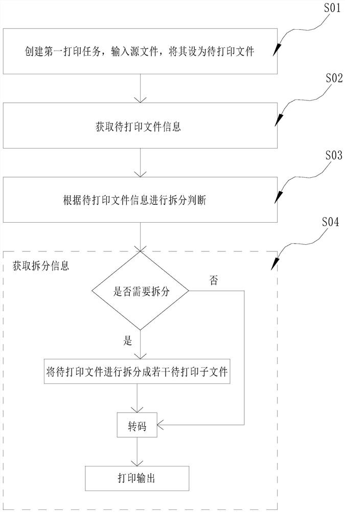 一种基于嵌入式小内存设备进行打印大文档的方法