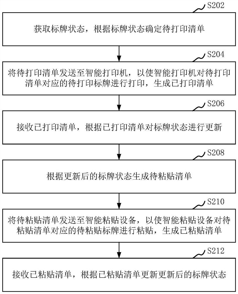 标牌状态更新方法、装置、计算机设备和存储介质