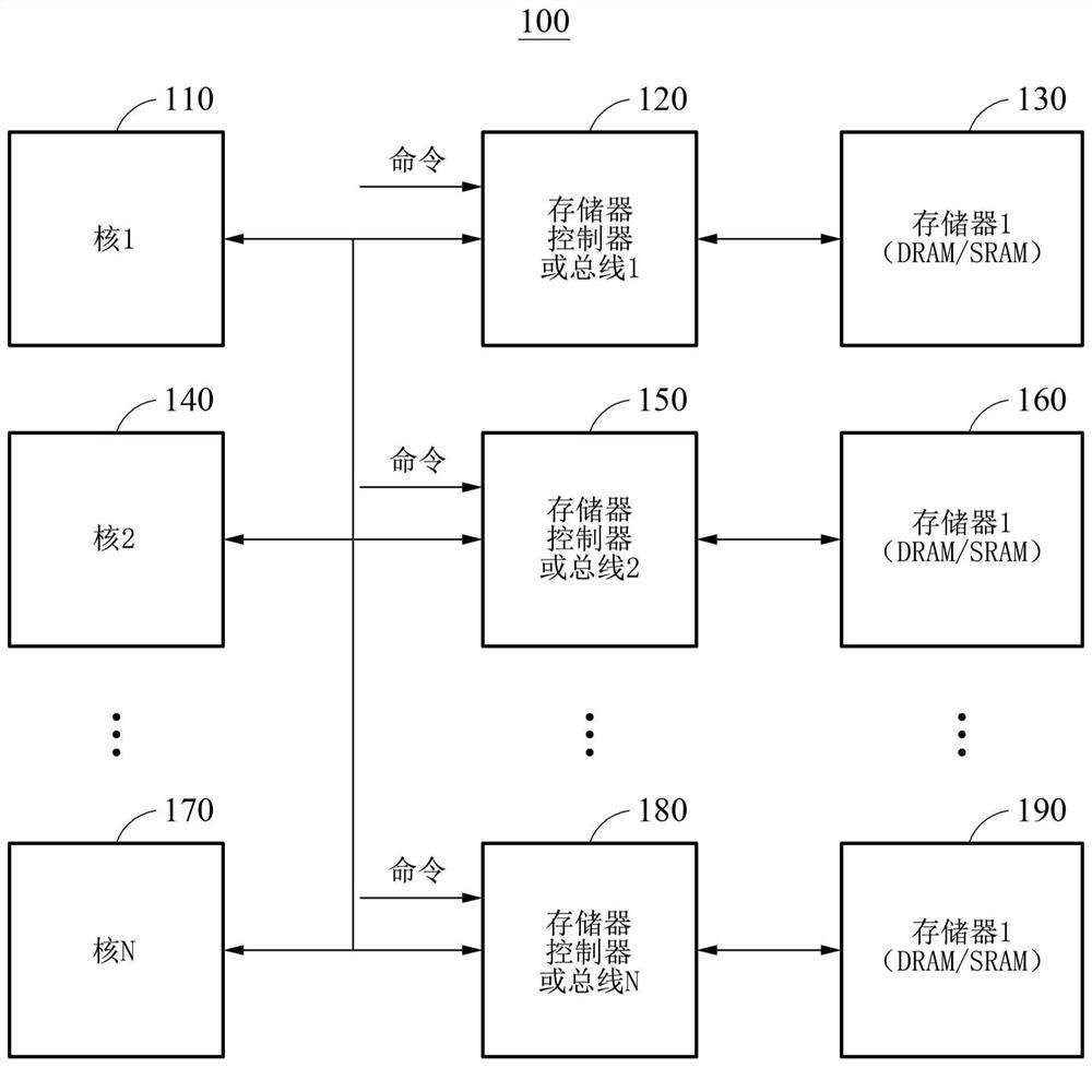 互连装置、互连装置的操作方法以及人工智能加速器系统