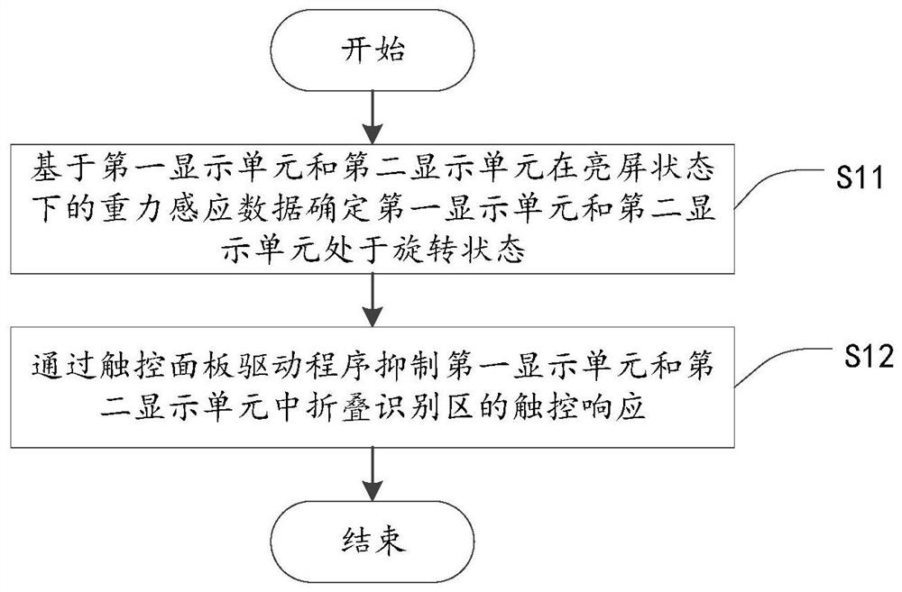 可折叠屏设备防误触方法、装置、电子设备及存储介质