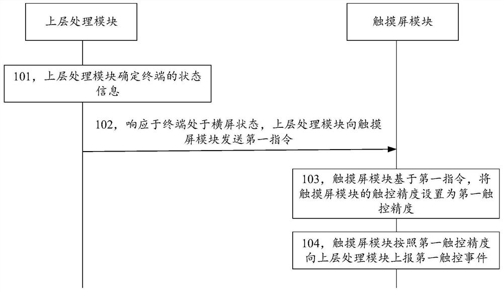 触控事件上报方法、装置、终端及存储介质