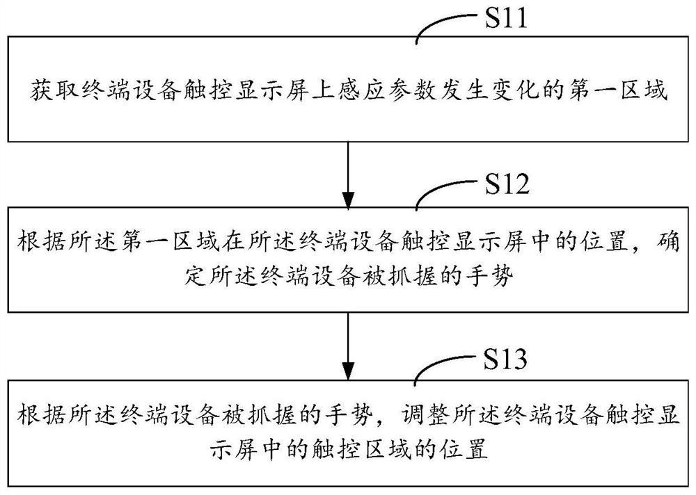 一种触控区域调整方法及装置