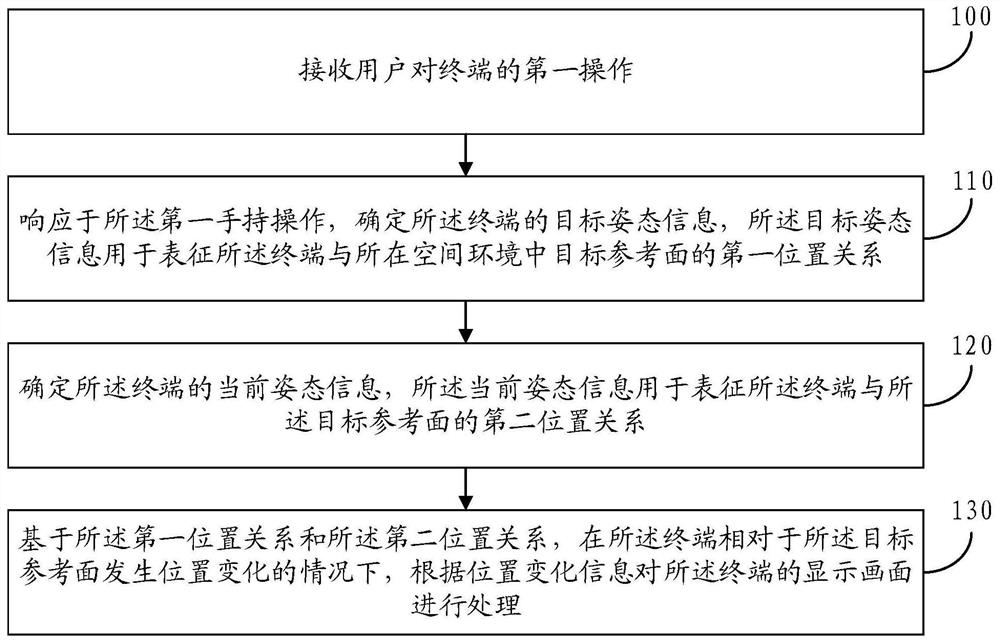 提示方法及装置