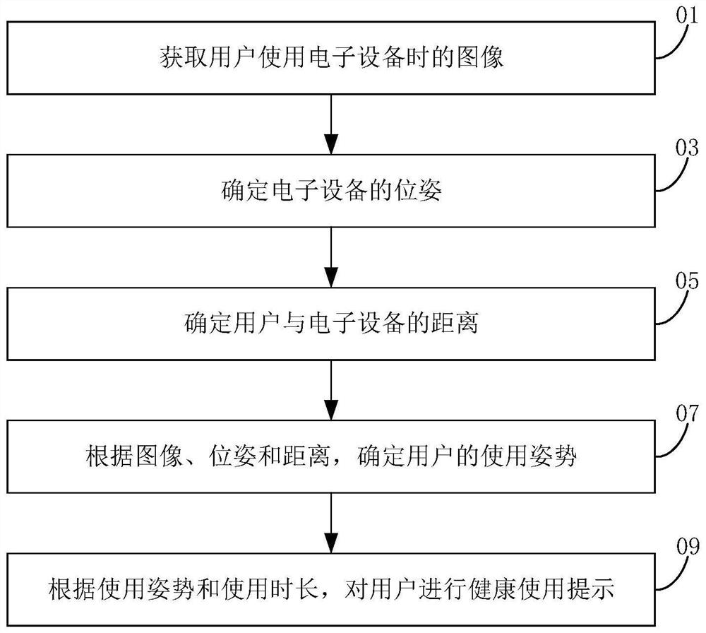 提示方法、电子设备及计算机可读存储介质