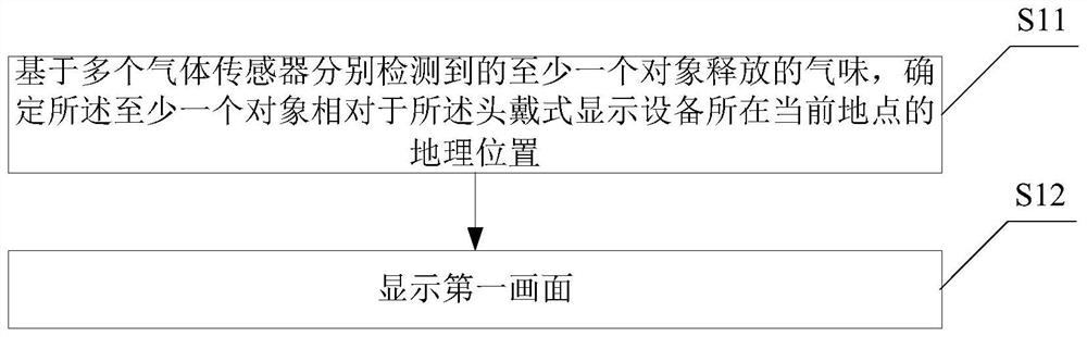 定位方法、装置及头戴式显示设备