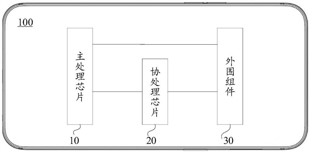 电子设备