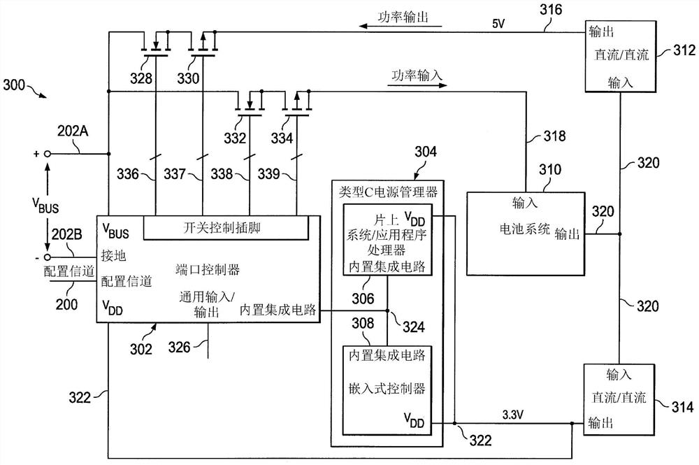 具有供电合约协商能力的端口控制器