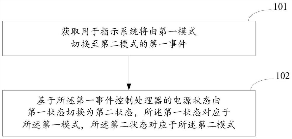 一种数据处理方法、装置及电子设备