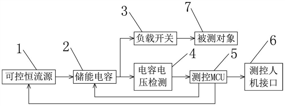 一种用于微功耗设备的平均功耗测试装置