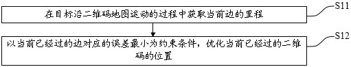 二维码的位置获取方法、电子设备及存储介质