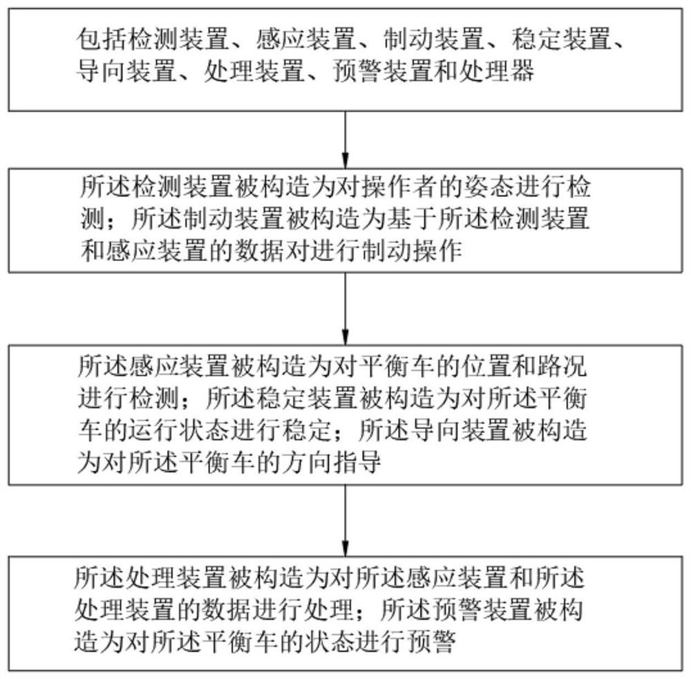 一种基于智能控制的平衡车系统、控制方法及计算机可读存储介质