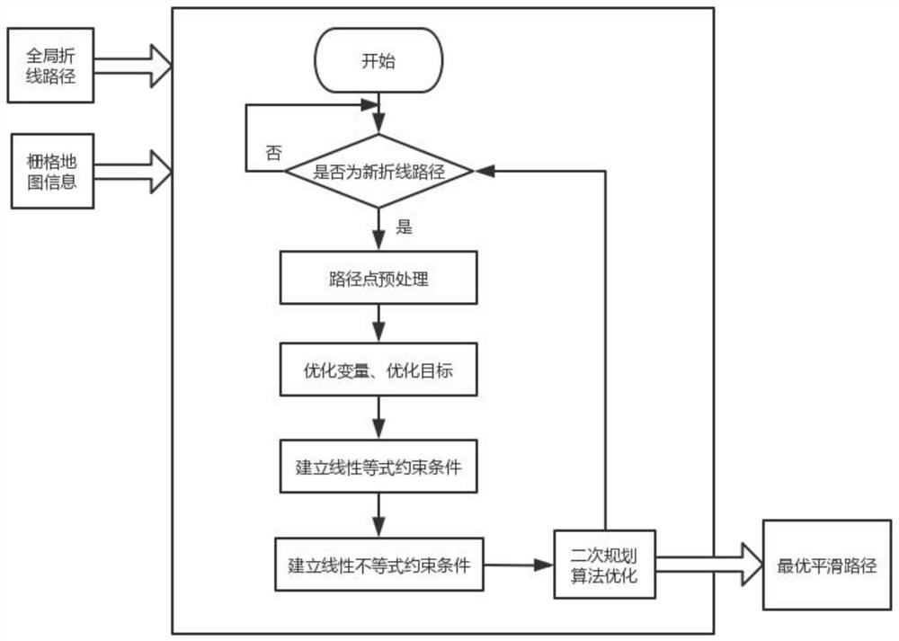 一种基于五阶贝塞尔曲线的机器人路径平滑方法及系统