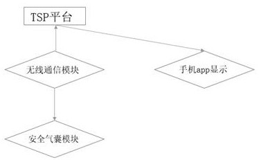 一种车辆紧急救援的控制系统