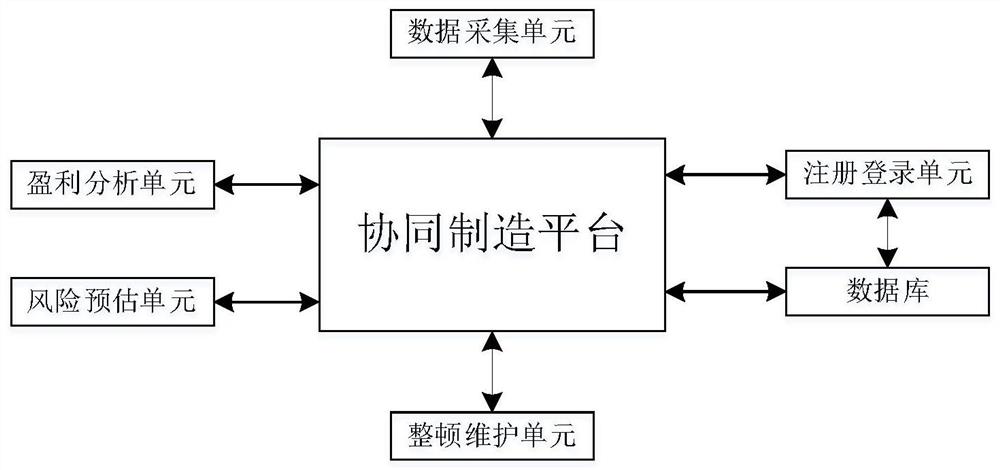 一种基于网络协同制造的多源工业数据采集系统