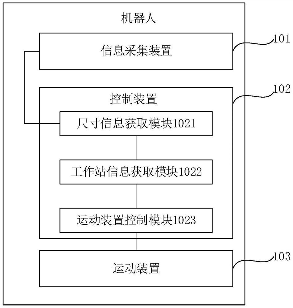 机器人、货物运输方法、电子设备及存储介质