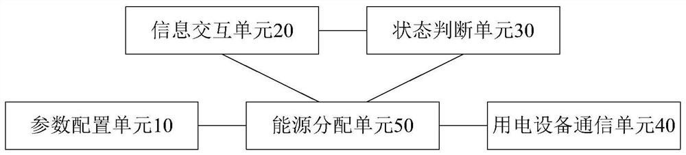 能源管理系统及其控制方法