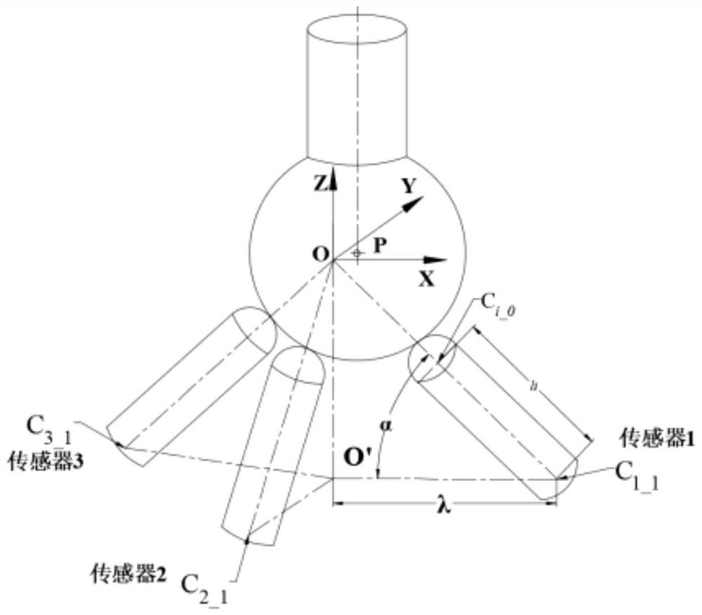 一种基于计量学的R-test标定不确定度评定方法