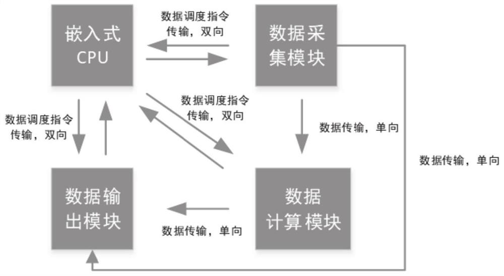 一种电力巡检嵌入式边缘智能系统及方法