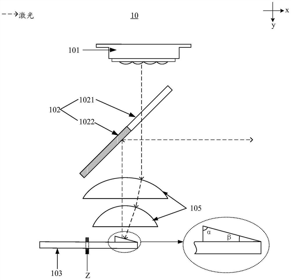 光源组件和投影设备