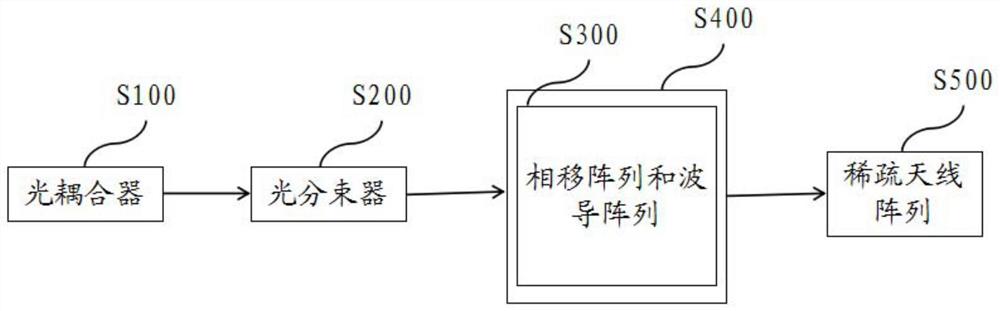 一种可见光稀疏阵波导光学相控阵