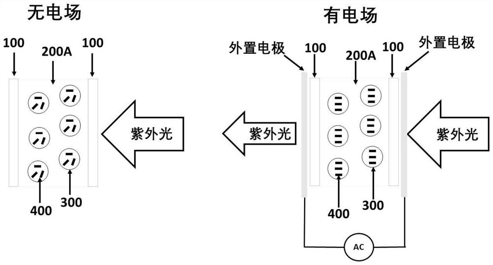 一种悬浮粒子光阀湿膜进行紫外光固化的方法