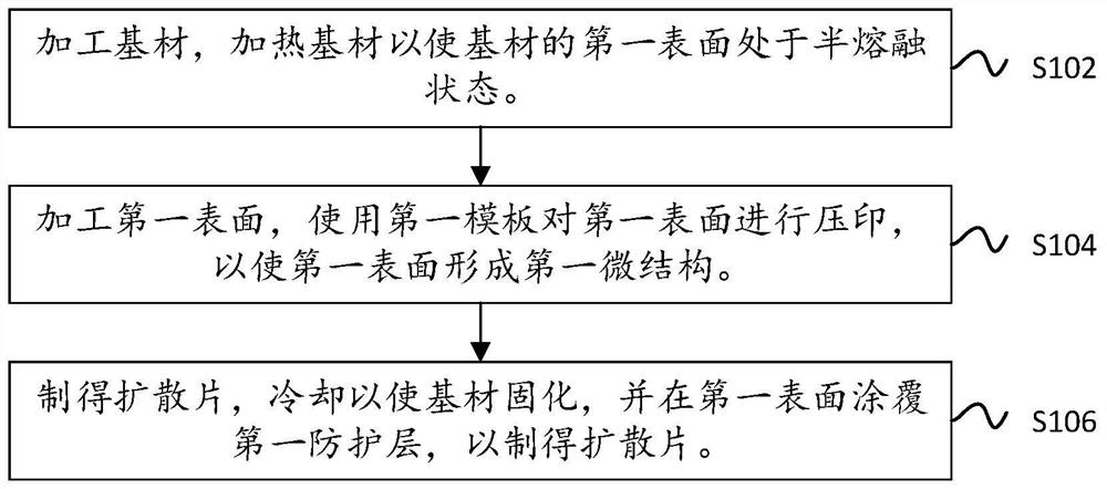 一种扩散片的制备方法、扩散片及终端