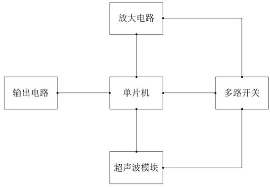 一种超声波风速风向仪的控制方法