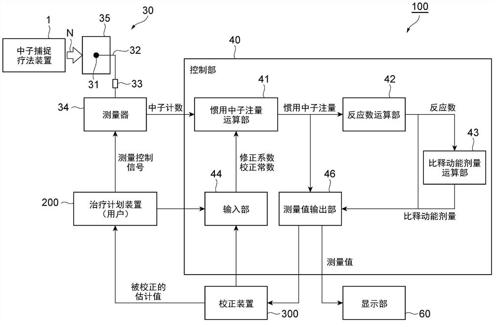 校正装置、治疗计划装置及校正方法