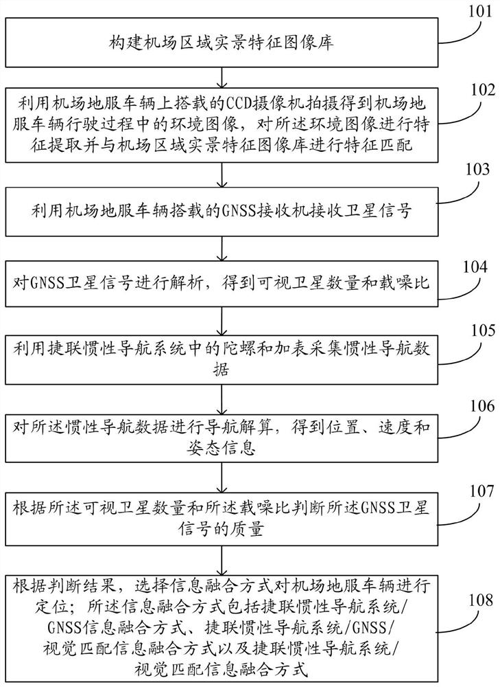 一种用于机场地服车辆的定位方法及系统