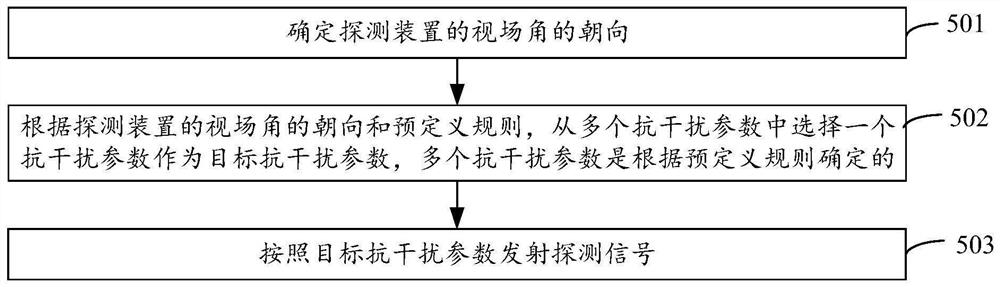 探测信号的发射方法、装置及存储介质