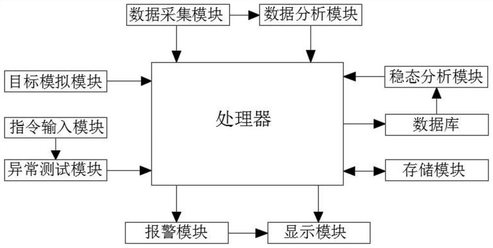 一种毫米波雷达探测系统