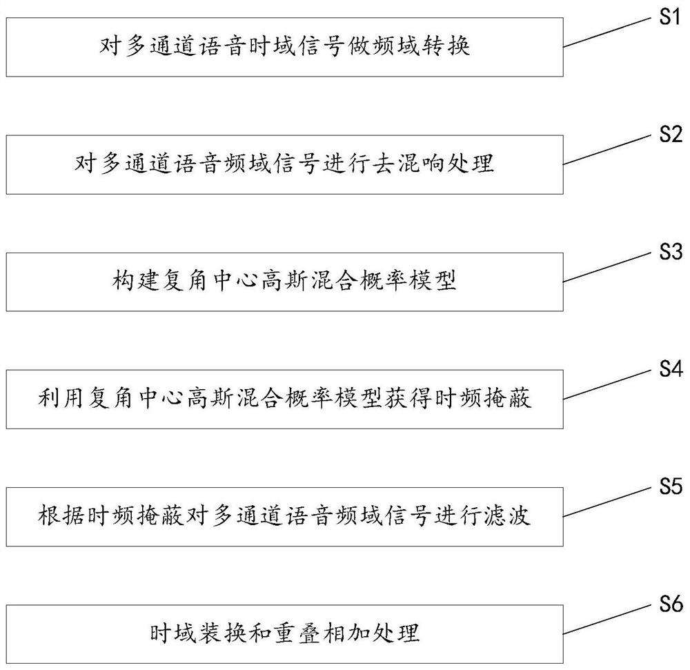 一种多通道语音增强方法及装置