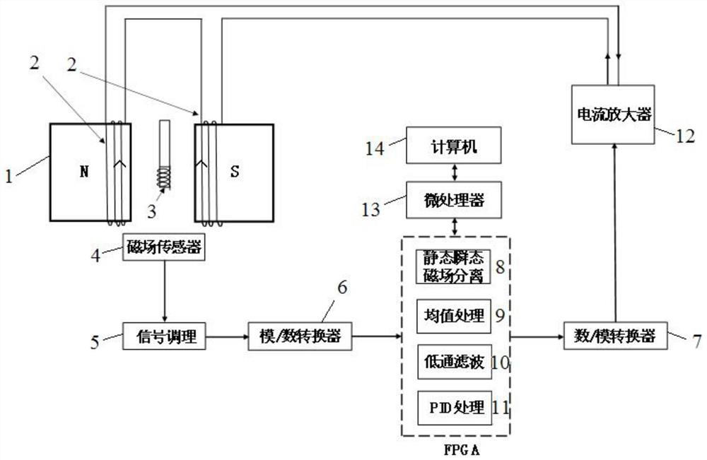 一种消除瞬态环境干扰的磁场锁定装置及方法