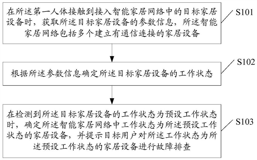 设备检测方法及相关装置