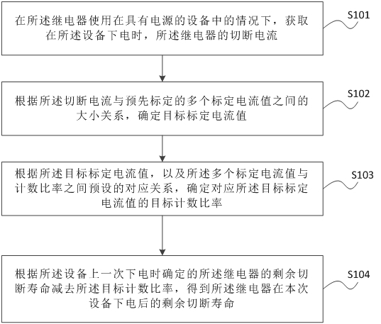 用于确定继电器剩余切断寿命的方法及装置