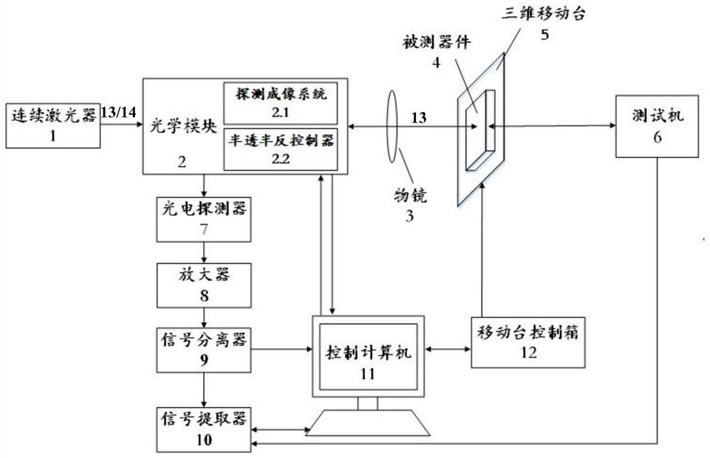 一种激光探测集成电路内部电平状态的系统