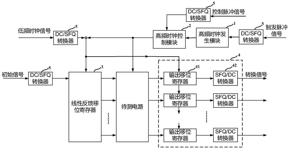 超导高频测试系统和方法