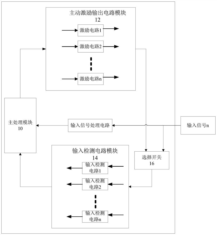 主动触发激励信号故障定位与诊断电路装置及方法