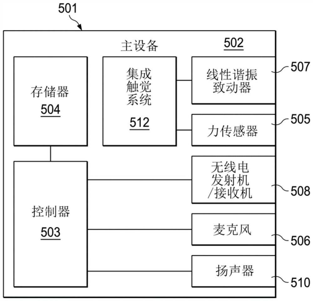 检测和管理放大器不稳定性的方法和系统