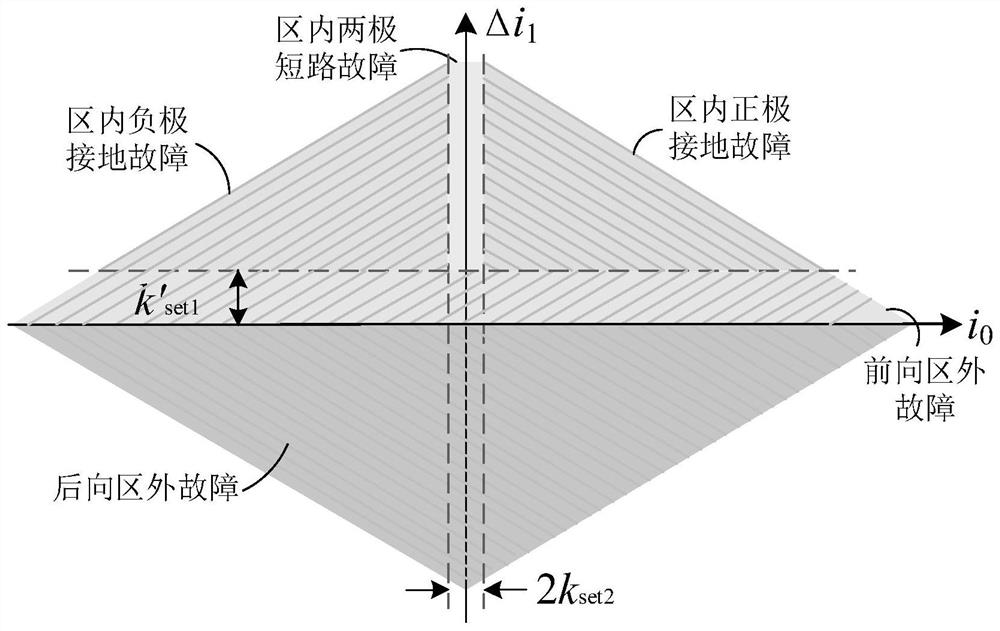 一种用于直流电网单端保护的故障识别方法