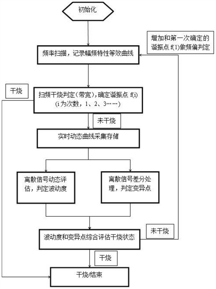 一种雾化器防干烧识别应用及其电路