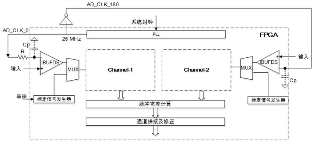 一种交替采样型FPGA-ADC系统及其交替采样方法、PET系统