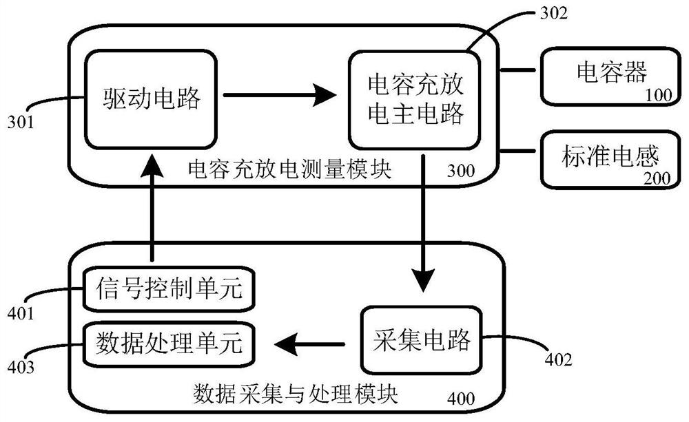 一种测量电容器寄生电感参数的系统和方法