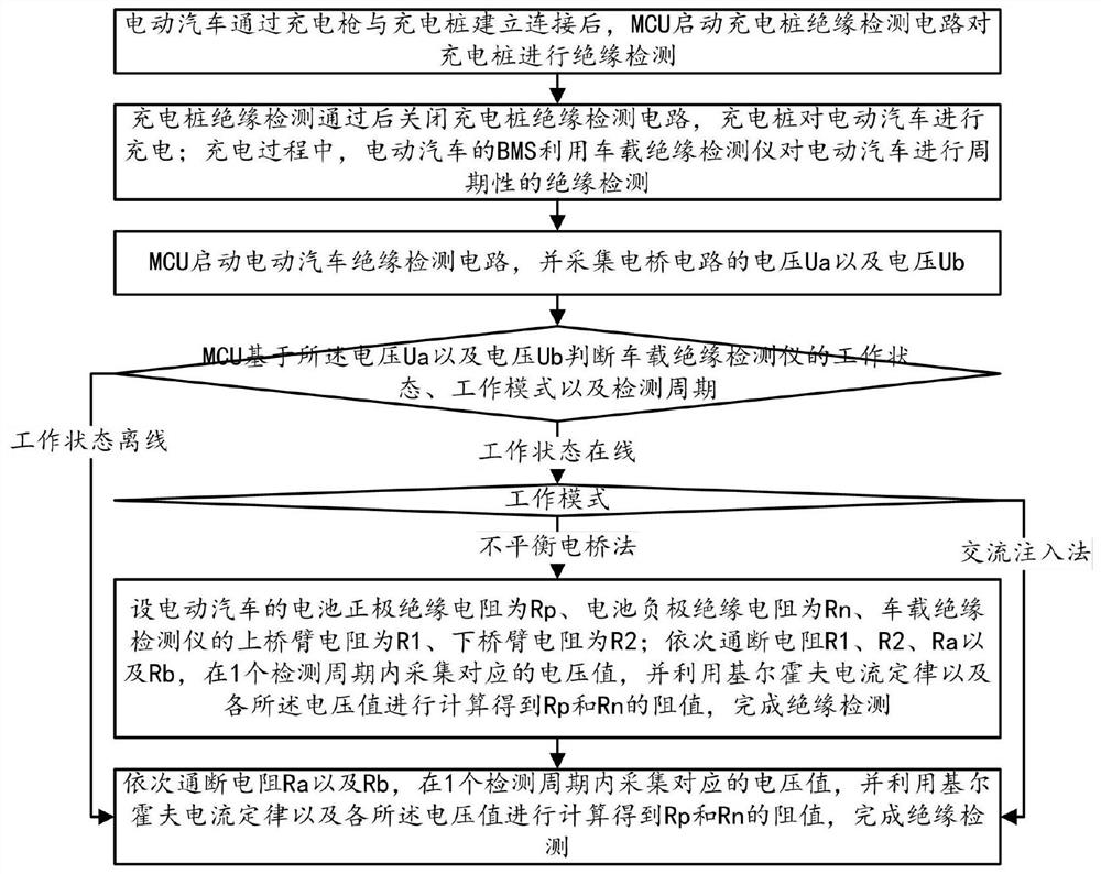 一种绝缘检测方法