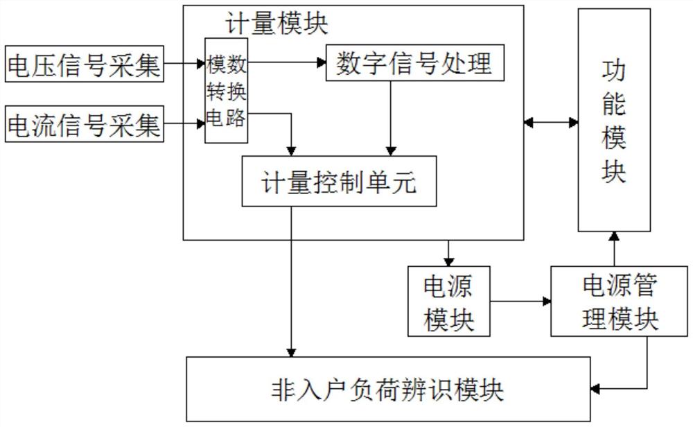 一种单相非入户负荷辨识模块